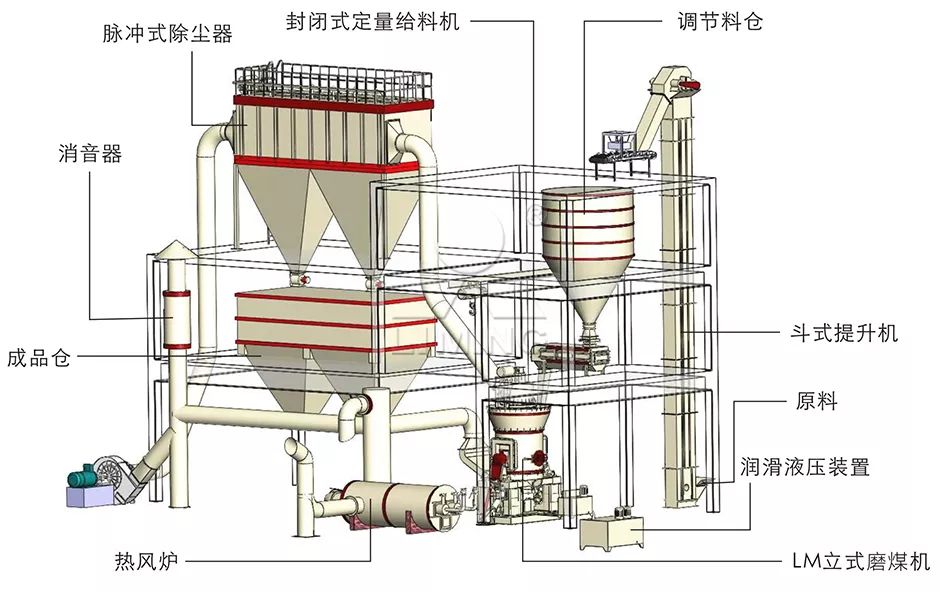 炭素磨粉設(shè)備