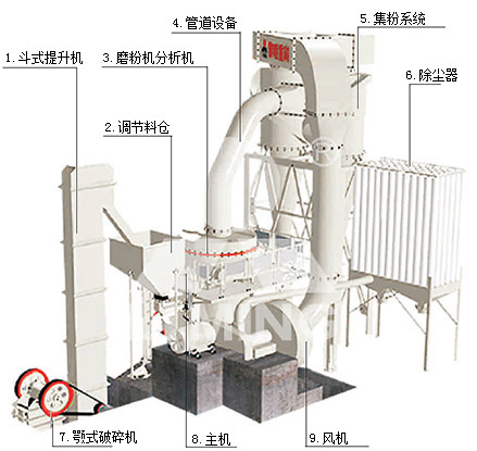超壓梯形磨粉機結構