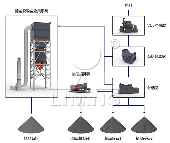 砂石骨料優(yōu)化系統(tǒng)結(jié)構(gòu)圖