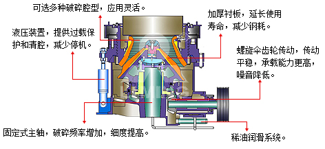 HPT液壓圓錐破碎機結(jié)構(gòu)圖
