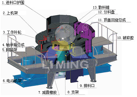 VSi制砂機(jī)原理圖