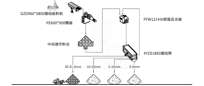 反擊破破碎機生產(chǎn)線